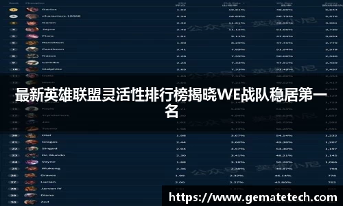 最新英雄联盟灵活性排行榜揭晓WE战队稳居第一名